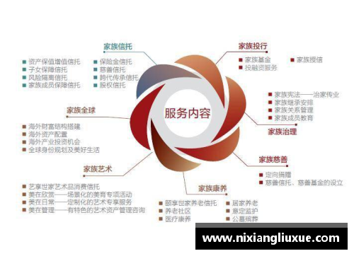 678体育2023年家族办公室研究报告：财富管理的新纪元