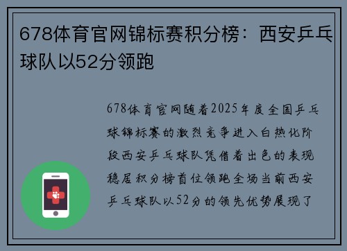 678体育官网锦标赛积分榜：西安乒乓球队以52分领跑